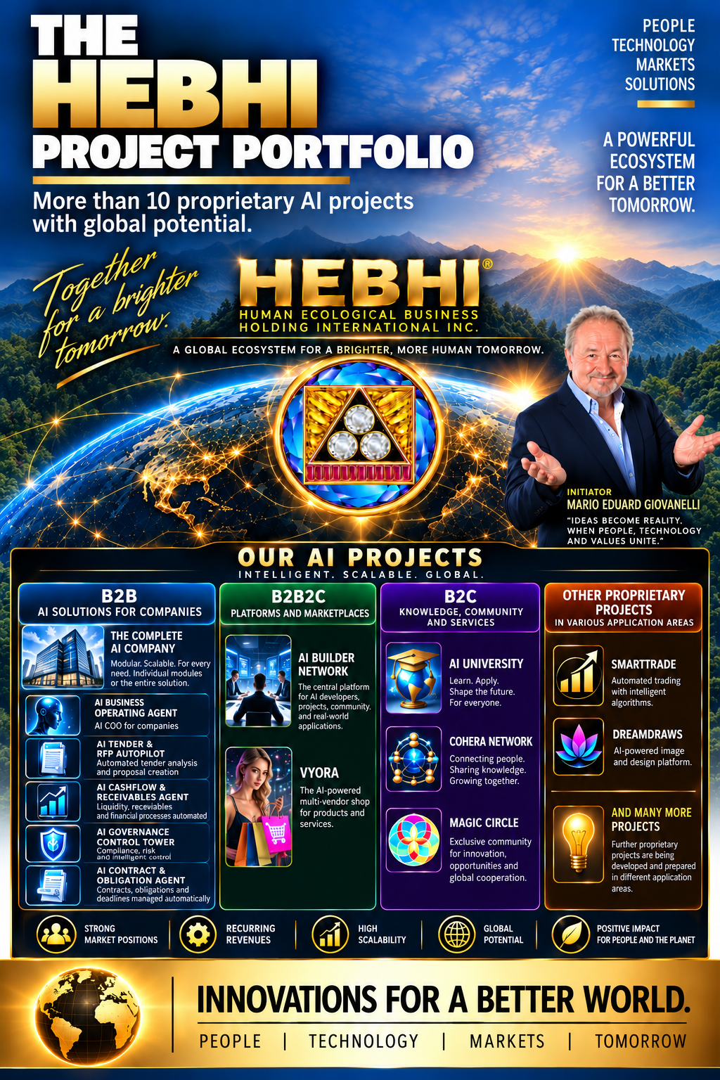 HEBHI corporate portfolio